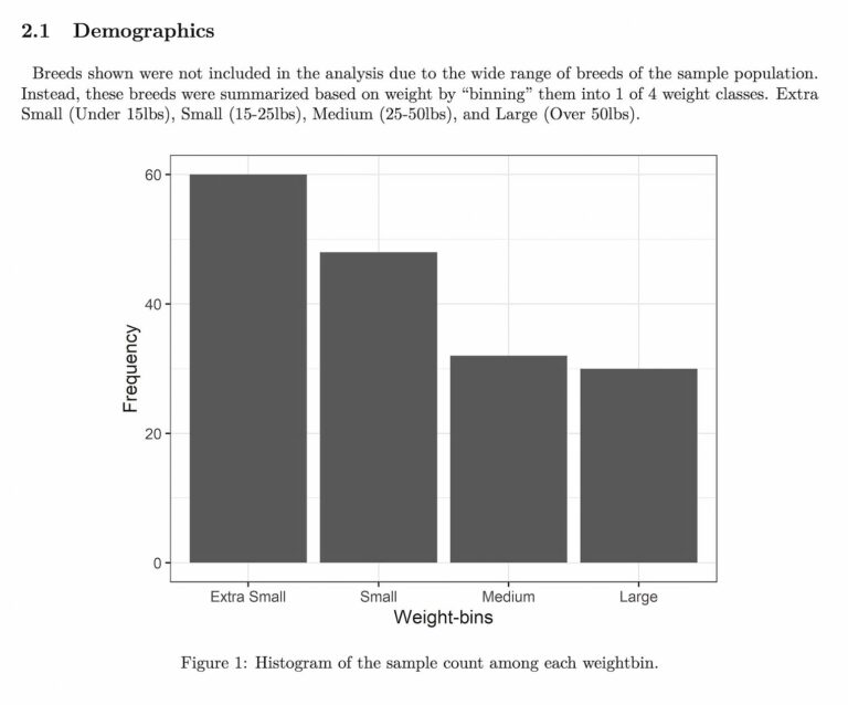 Demographics 2