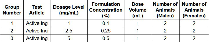 Safety Experimental Design