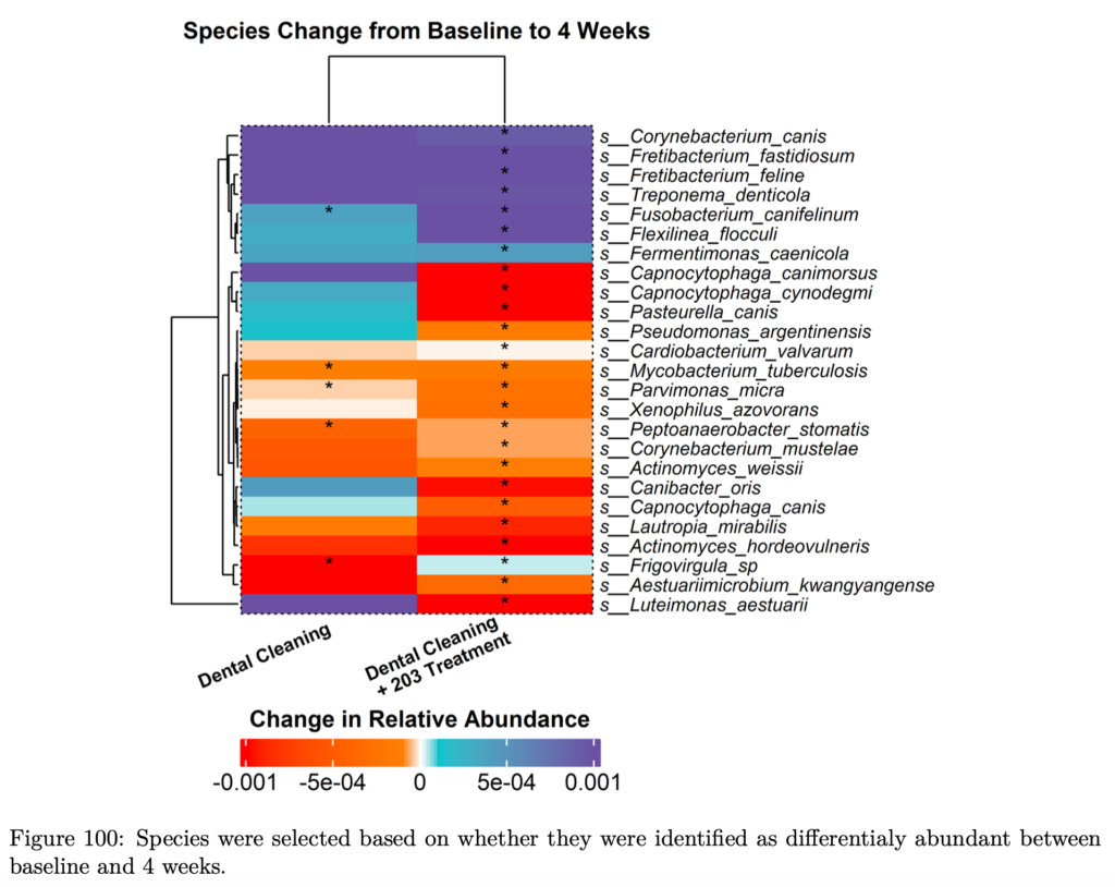 Microbe-Specific Impact